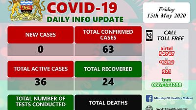 Coronavirus - Malawi: COVID-19 Update 15 May 2020