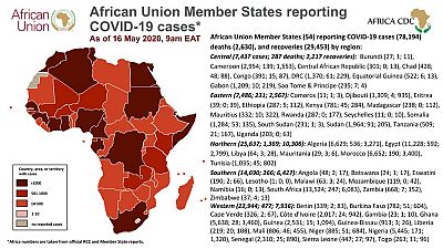 Coronavirus - Afrique : Mise à jour COVID-19 (16 mai 2020, 9h00, heure de l'Afrique de l'Est)