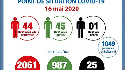 Coronavirus - Côte d'Ivoire : Point de la situation Covid-19 du 16 mai 2020