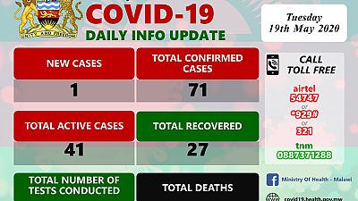 Coronavirus - Malawi: COVID-19 Update 19 May 2020