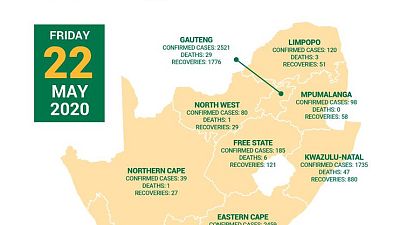 Coronavirus - South Africa: COVID-19 statistics in South Africa, 22 May 2020