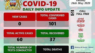 Coronavirus - Malawi: COVID-19 Daily Information Update (26th May 2020)