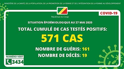 Coronavirus - République du Congo : Situation épidémiologique au 27 mai 2020