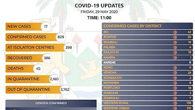 Coronavirus - Sierra Leone: COVID-19 update, 29 May 2020
