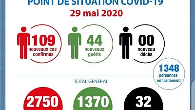 Coronavirus - Côte d'Ivoire : Point de la situation Covid-19 du 29 mai 2020