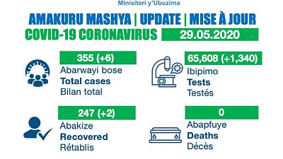 Coronavirus - Rwanda : Mise à jour COVID-19, 29 mai 2020