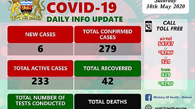 Coronavirus - Malawi: COVID-19 Daily Information Update (30th May 2020)