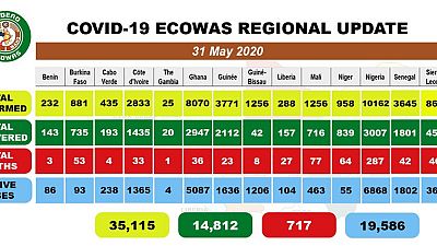 Coronavirus - Africa: COVID-19 ECOWAS Daily Update for May 31, 2020