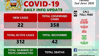 Coronavirus - Malawi: COVID-19 Daily Information Update (2nd June 2020)