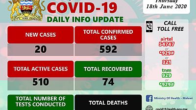 Coronavirus - Malawi: COVID-19 Daily Information Update (18th June 2020)