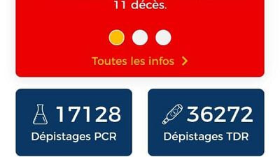Alerte Coronavirus - Bénin : 2 nouveaux décès et 25 nouveaux cas confirmés en 24heures au Bénin