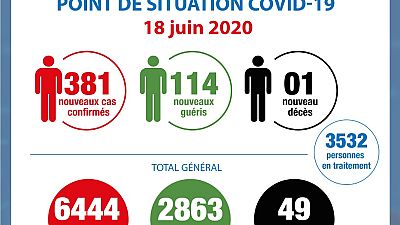 Coronavirus - Côte d'Ivoire : Point de la situation COVID-19 du 18 juin 2020