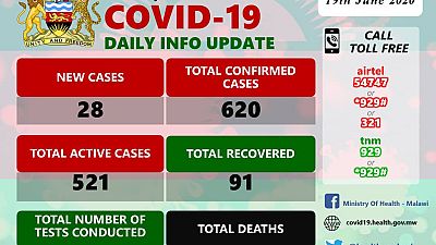 Coronavirus - Malawi: COVID-19 Daily Information Update (19th June 2020)
