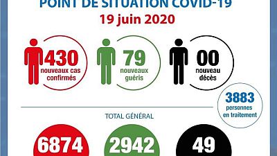Coronavirus - Côte d'Ivoire : Point de la situation COVID-19 du 19 juin 2020
