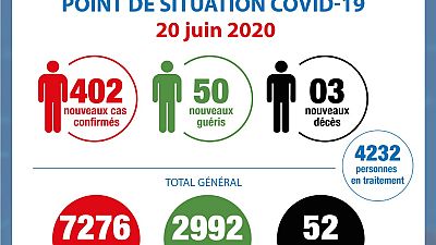 Coronavirus - Côte d'Ivoire : Point de la situation COVID-19 du 20 juin 2020