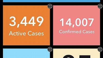 Coronavirus - Ghana: Covid-19 Update 21 June 2020