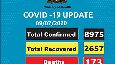Coronavirus - Kenya: COVID-19 Update as of 9 July 2020