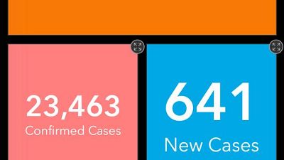 Coronavirus - Ghana: COVID-19 Update 9 July 2020