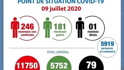 Coronavirus - Côte d'Ivoire: Point de la situation COVID-19 du 9 juillet 2020