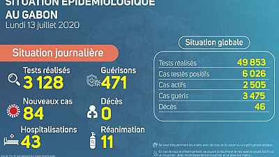 Coronavirus - Gabon : Situation Épidémiologique au Gabon, 13 juillet 2020