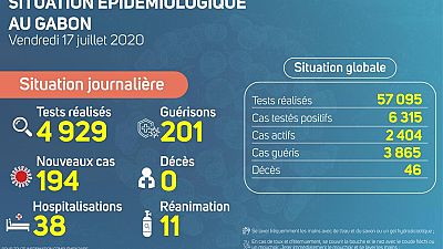 Coronavirus - Gabon : Situation Épidémiologique au Gabon, 17 juillet 2020