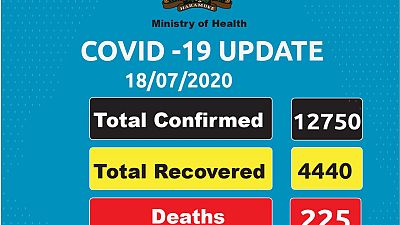 Coronavirus - Kenya: COVID-19 case update (18 July 2020)