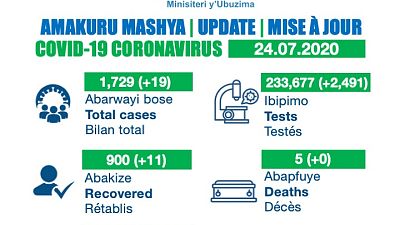Coronavirus - Rwanda: COVID-19 update (24 July 2020)