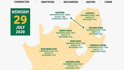 Coronavirus - South Africa: COVID-19 Statistics in SA as at 29 July