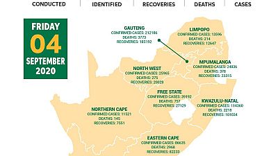 Coronavirus - South Africa: COVID-19 statistics in South Africa (04 September 2020)