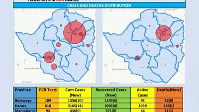 Coronavirus - Zimababwe: COVID-19 Update (11 September 2020)