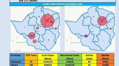 Coronavirus - Zimbabwe: COVID-19 Update (15 October 2020)