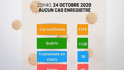 Coronavirus - Niger : Communique du Ministere de la Sante Publique (24 octobre 2020)