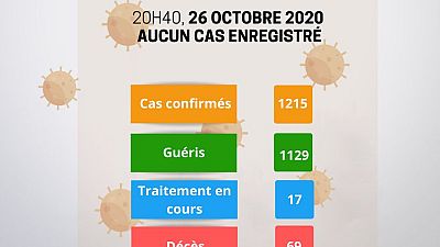 Coronavirus - Niger : Mise à jour COVID-19 du 26 octobre 2020