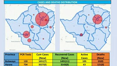 Coronavirus - Zimbabwe: COVID-19 Update (30 October 2020)