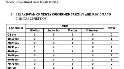 Coronavirus - Eswatini: Minister of Health Lizzie Nkosi's COVID-19 update on 31 October 2020