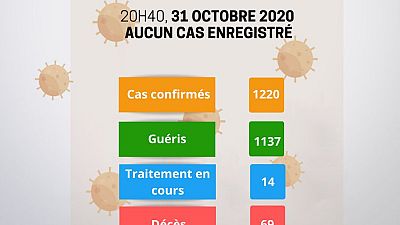 Coronavirus - Niger : Mise à jour COVID-19 du 31 octobre 2020