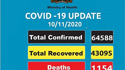 Coronavirus - Kenya: COVID-19 updates (10 November 2020)