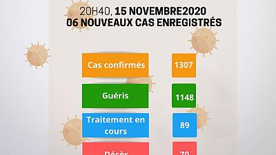 Coronavirus - Niger : Mise à jour COVID-19 du 15 novembre 2020