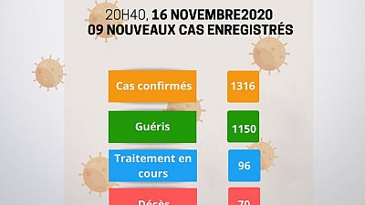Coronavirus - Niger : Mise à jour COVID-19 du 16 novembre 2020