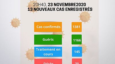 Coronavirus - Niger : Mise à jour COVID-19 du 23 novembre 2020