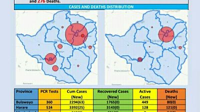Coronavirus - Zimbabwe: COVID-19 Update (29 November 2020)