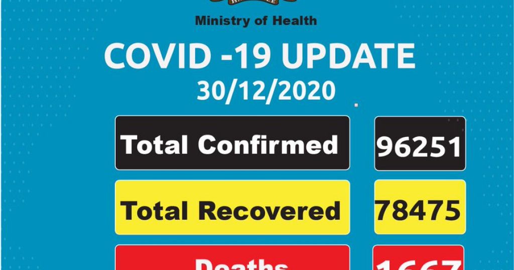 Coronavirus - Kenya: COVID-19 update (30 December 2020) - Vimarsana News