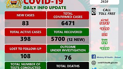 Coronavirus Malawi Covid 19 Update 30 December Africanews