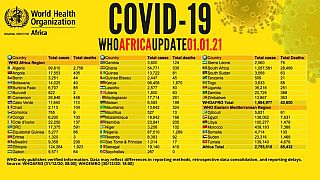 Coronavirus - Afrique : Mise à jour COVID-19 (1 janvier 2020)