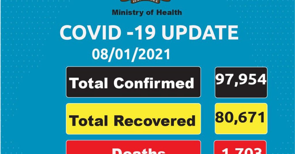 Coronavirus - Kenya: COVID-19 update (08 January 2021) - Vimarsana News