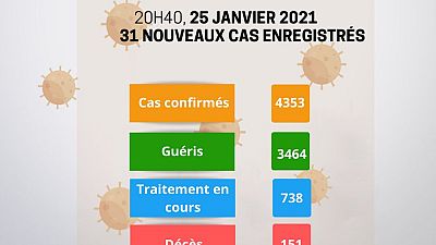 Coronavirus - Niger : mise à jour COVID-19 (25 janvier 2021)