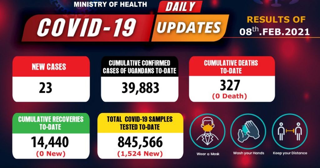 Coronavirus - Uganda: COVID-19 update (8 February 2021) - Vimarsana News