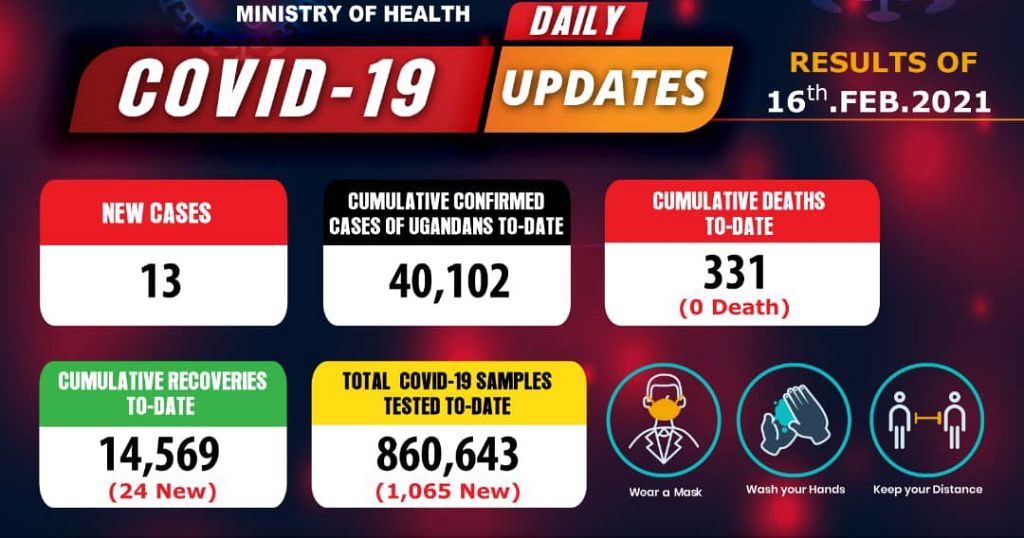 Coronavirus - Uganda: COVID-19 update (16 February 2021) - Vimarsana News