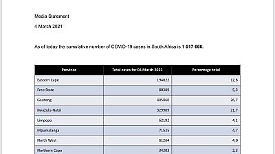 Coronavirus South Africa Covid 19 Update 4 March 2021 Africanews