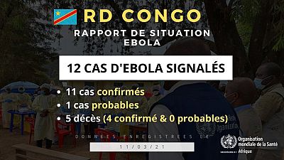 République Démocratique du Congo : Rapport de situation d'Ebola (au 11/03/21)